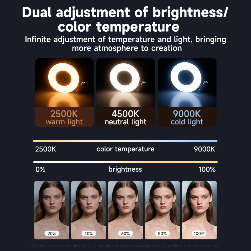 Luce di riempimento per selfie - Lighting Gallery recensione e prezzo